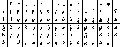 IPJ ISO Compatible Character Table