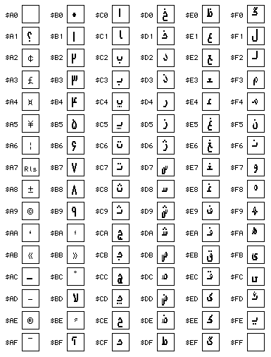 IPJ Character Codes